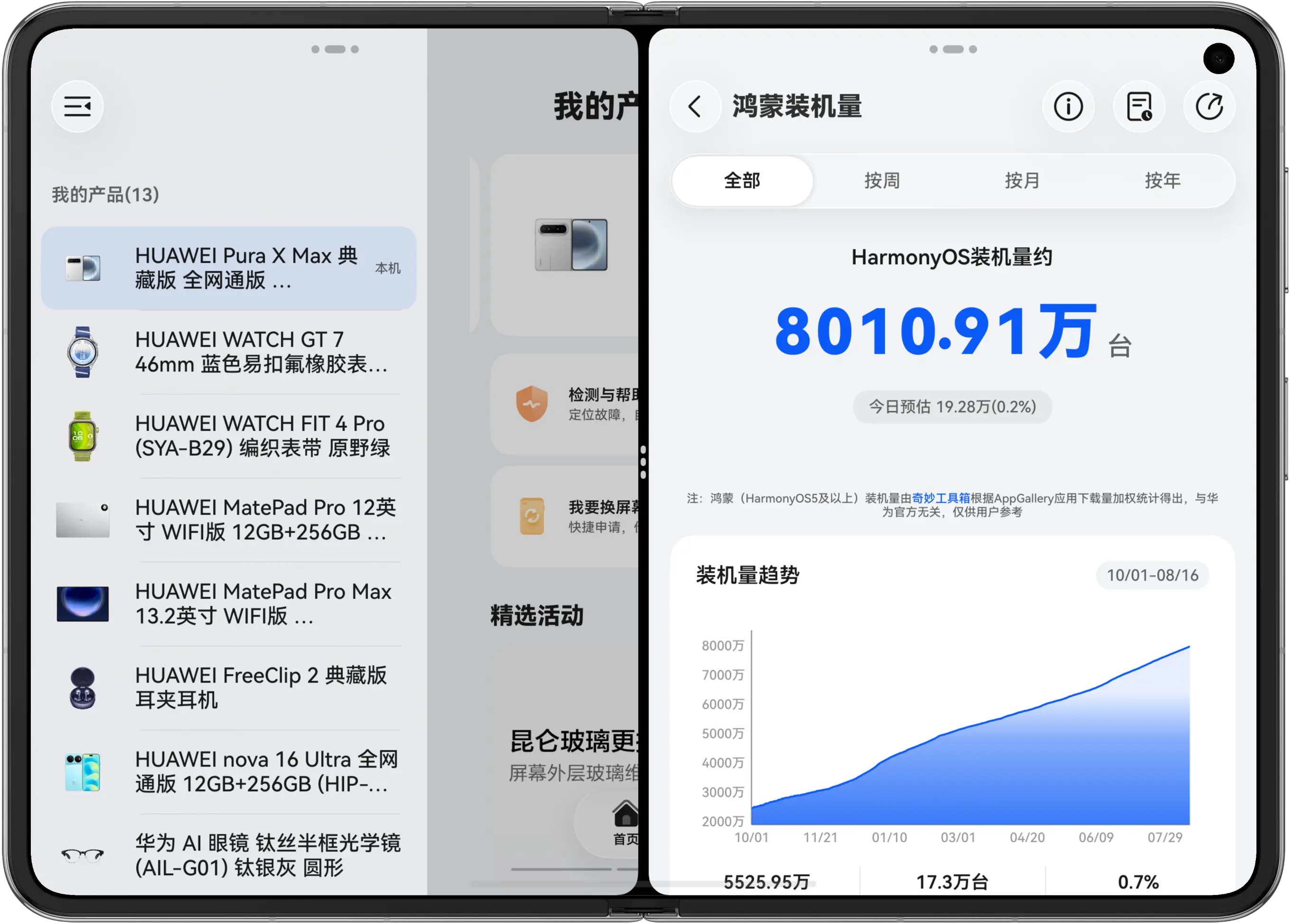 离1个小目标更近了。待Mate 90发布，不敢想象！ 顺便看看大家手上的设备！