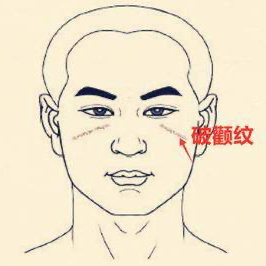 我之前常说，一个人的面相特征会