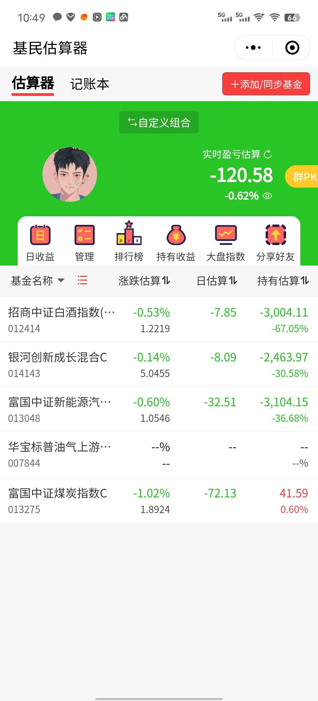 开盘还有红的，现在已经全绿了！今天又是一碗大面！
