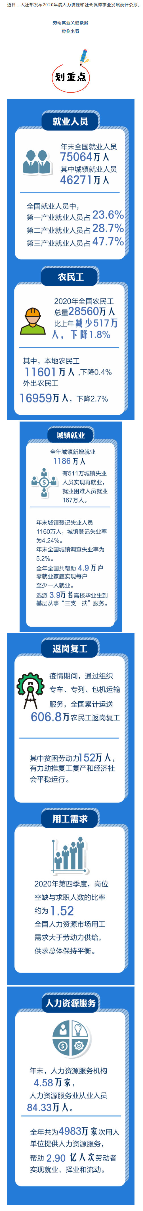 【统计公报里的就业关键数据，来
