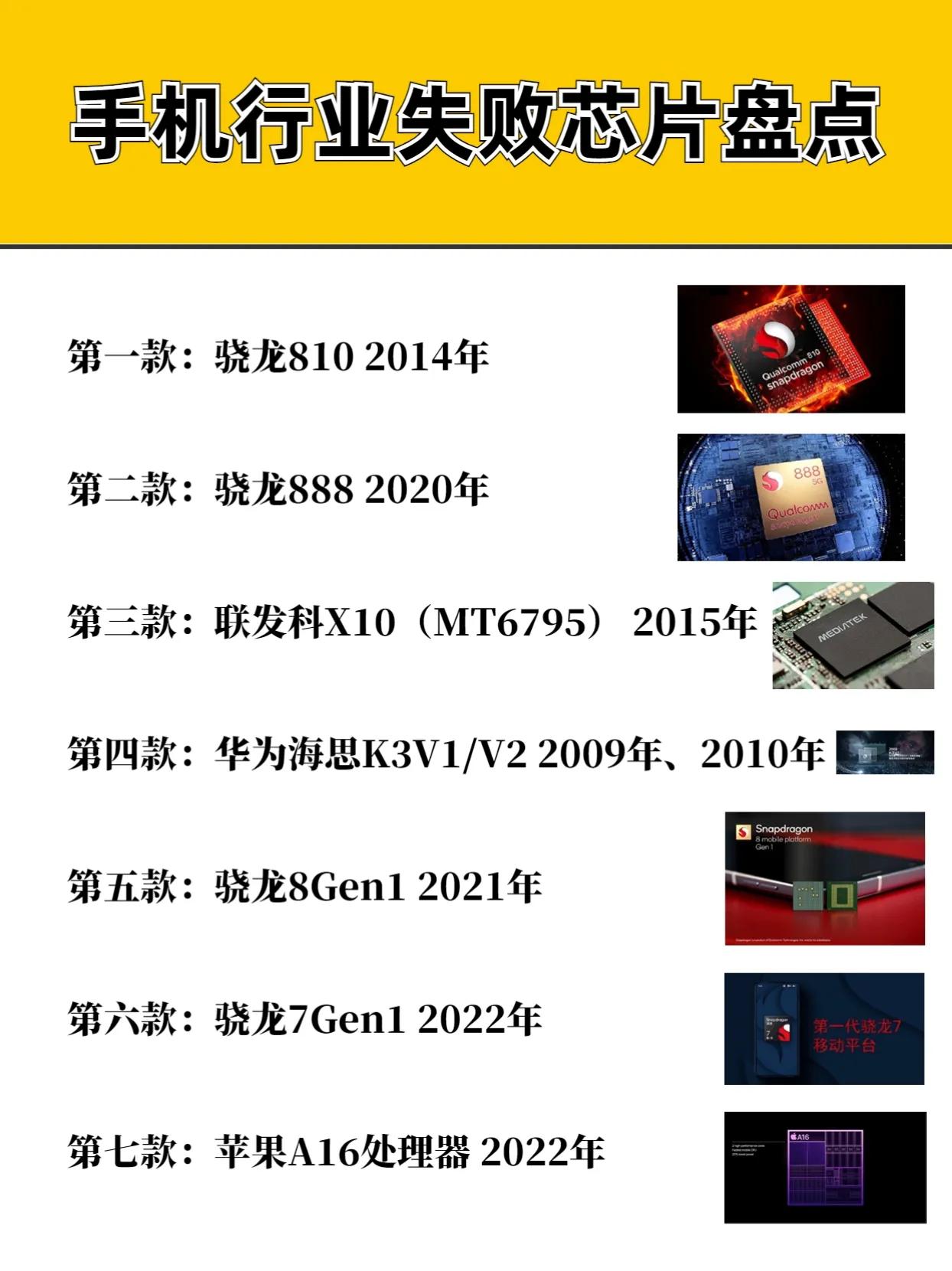 手机行业最失败的七款手机处理器，你知道几款？ 数码 #手机处理器