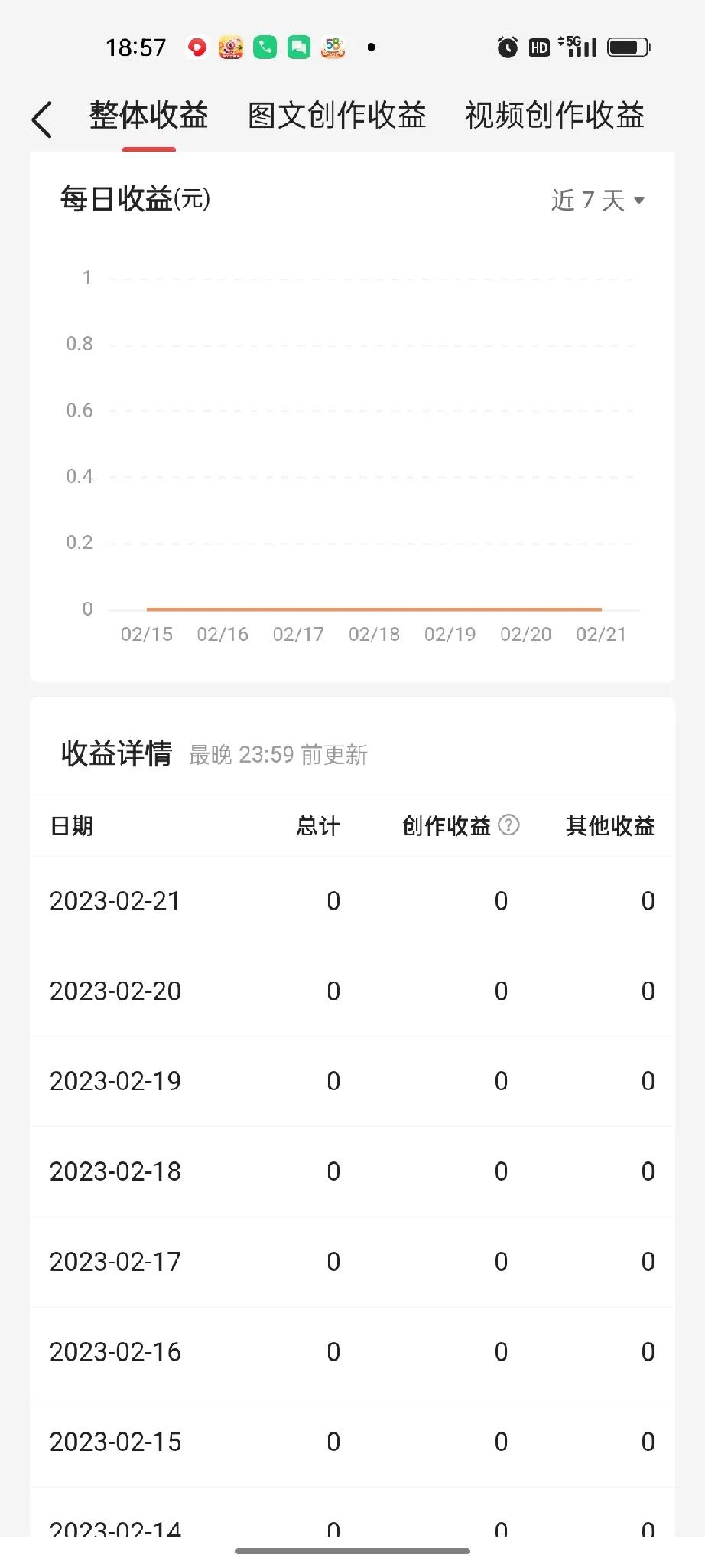 一直没有波动，但一直在坚持，打卡