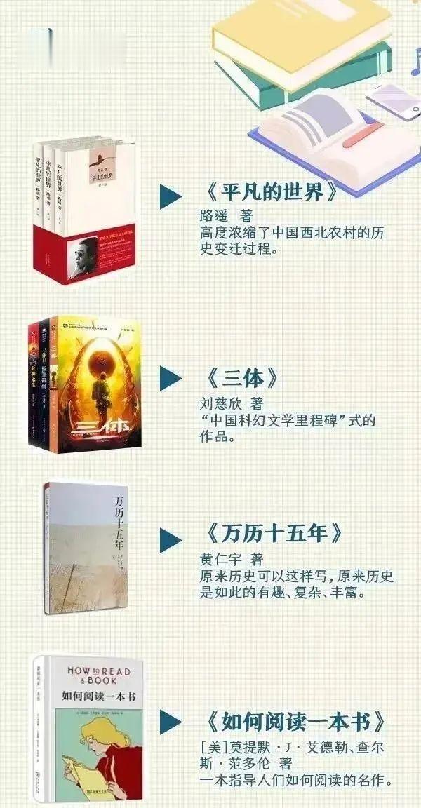 人民日报2022年度推荐的40本经典必读书籍名单，只读过《 三体》、《人类简史》