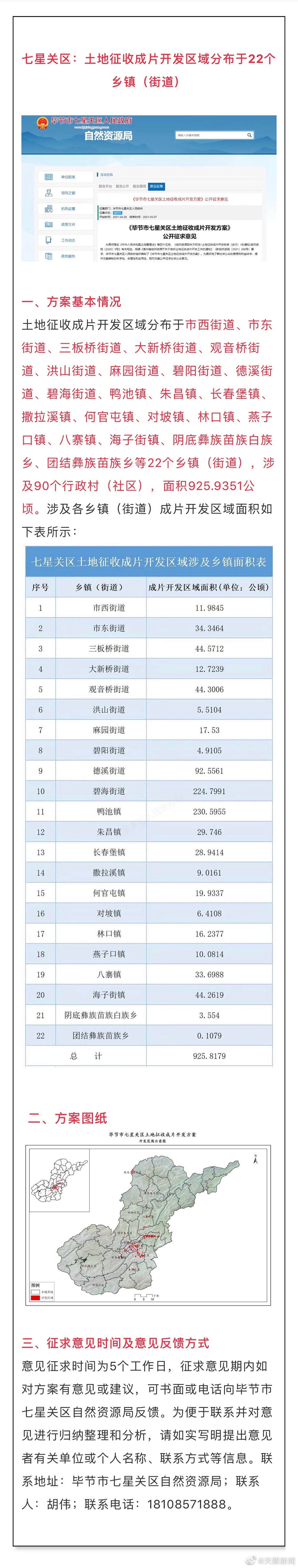 【快来看看有没有你的家乡】近日