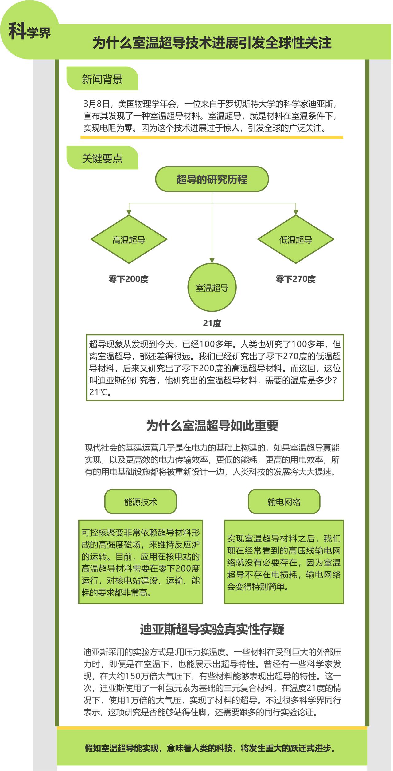 室温条件下实现电阻为零，为什么这个技术进步让全球震惊！