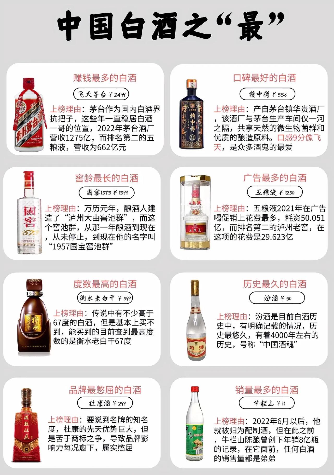 喝了这么多年白酒，连白酒之“最”都不知道，可别说自己会喝酒！

对于中国人来说，