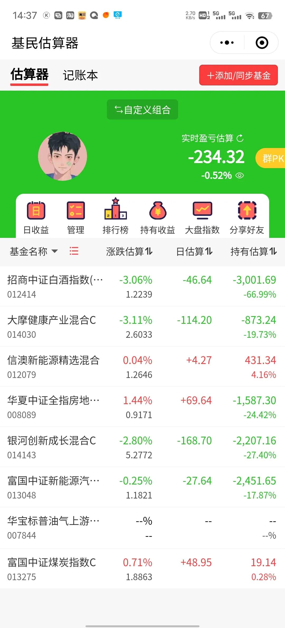 午后开盘跌幅扩大，新能源也扛不