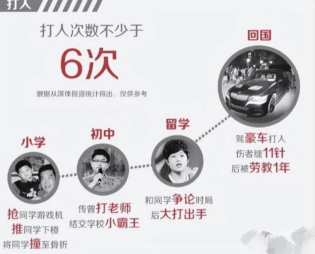 李天一出狱，李双江梦鸽高调庆祝，请不要忘了被伤害的女孩！2013年2月22日李双