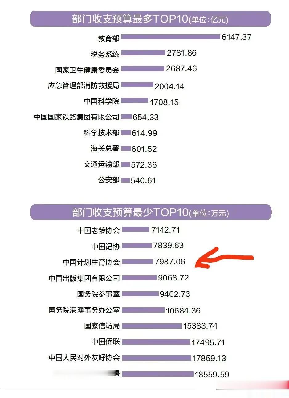 不懂就问：计-划-生-育-协-会还有保留的必要吗？[我想静静]一年将近8000万