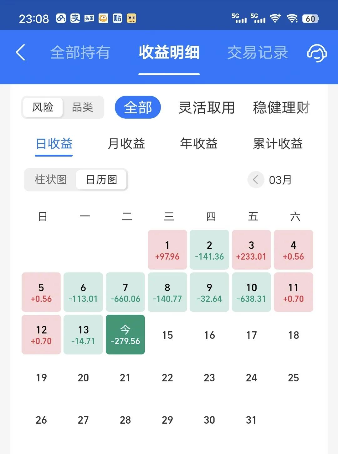 今天收益更新了，又是吃面的一天，亏损0.6%，跟老对手持平。