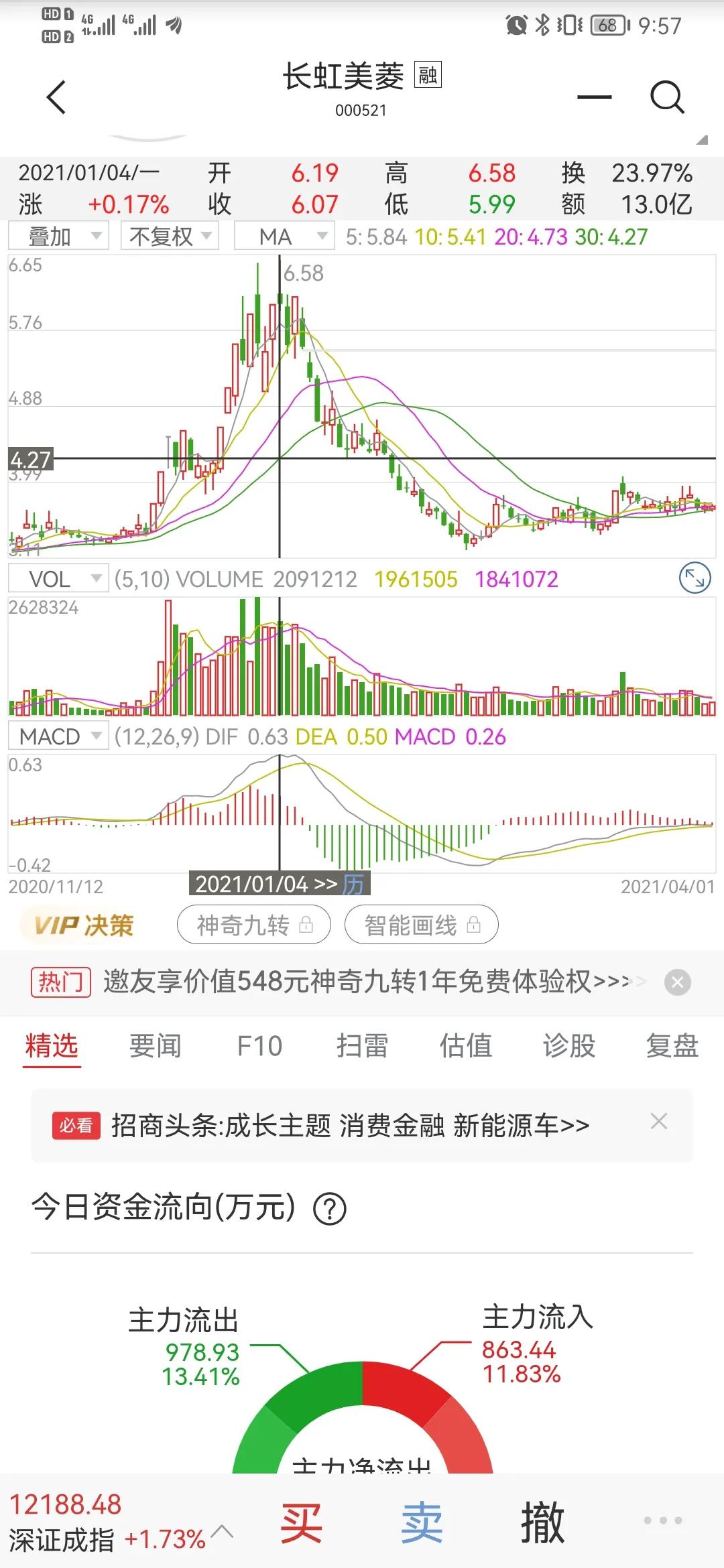 很明显，机构的这一波资金是被埋了是吗？[捂脸][捂脸]