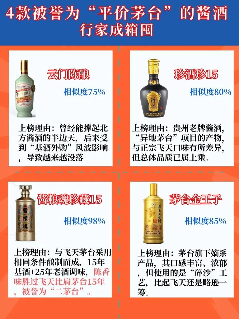 想喝茅台嫌太贵？不如试试这4款“平价茅台”，各有各的特点，行家成箱囤

都知道飞