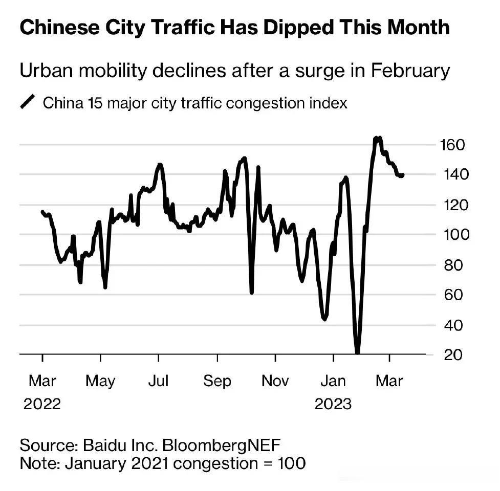 彭博社：中国需要刺激家庭部门来促进复苏。

中国人民银行货币政策委员会委员Cai
