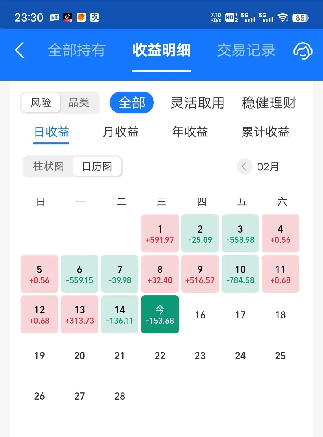 今天又是吃面的一天，亏损0.3%，哎，看着心累，新能源是起不来了。希望明天大涨！