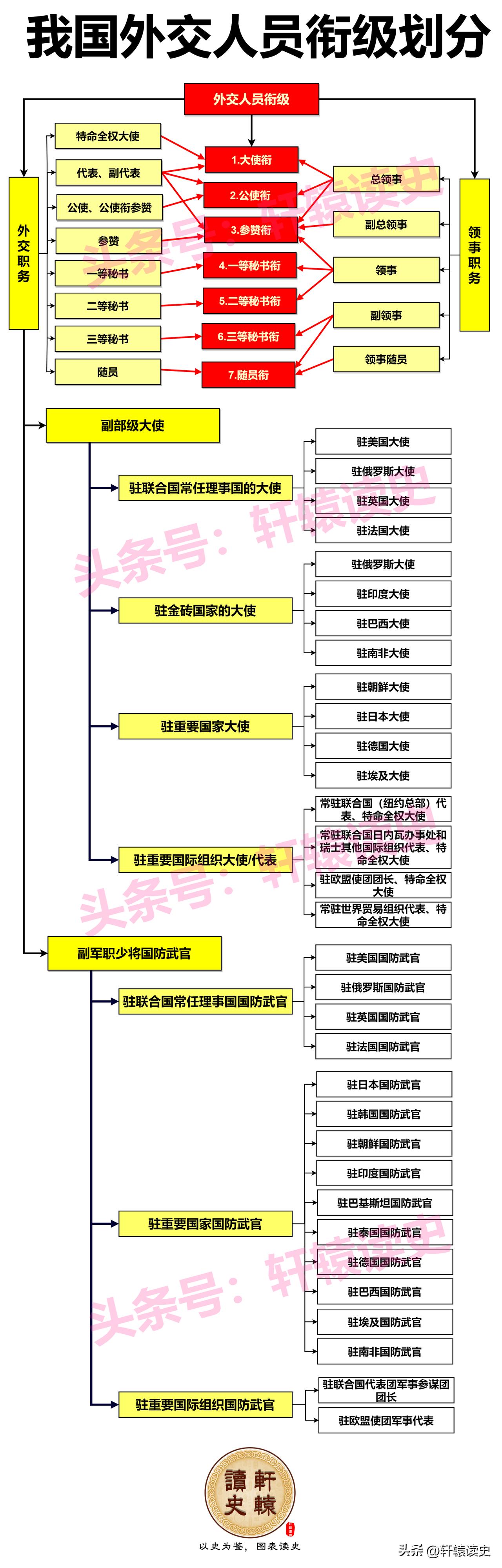 我国和洪都拉斯正式建交了。
 
之前我国与洪都拉斯相关事务由驻哥斯达黎加大使馆兼