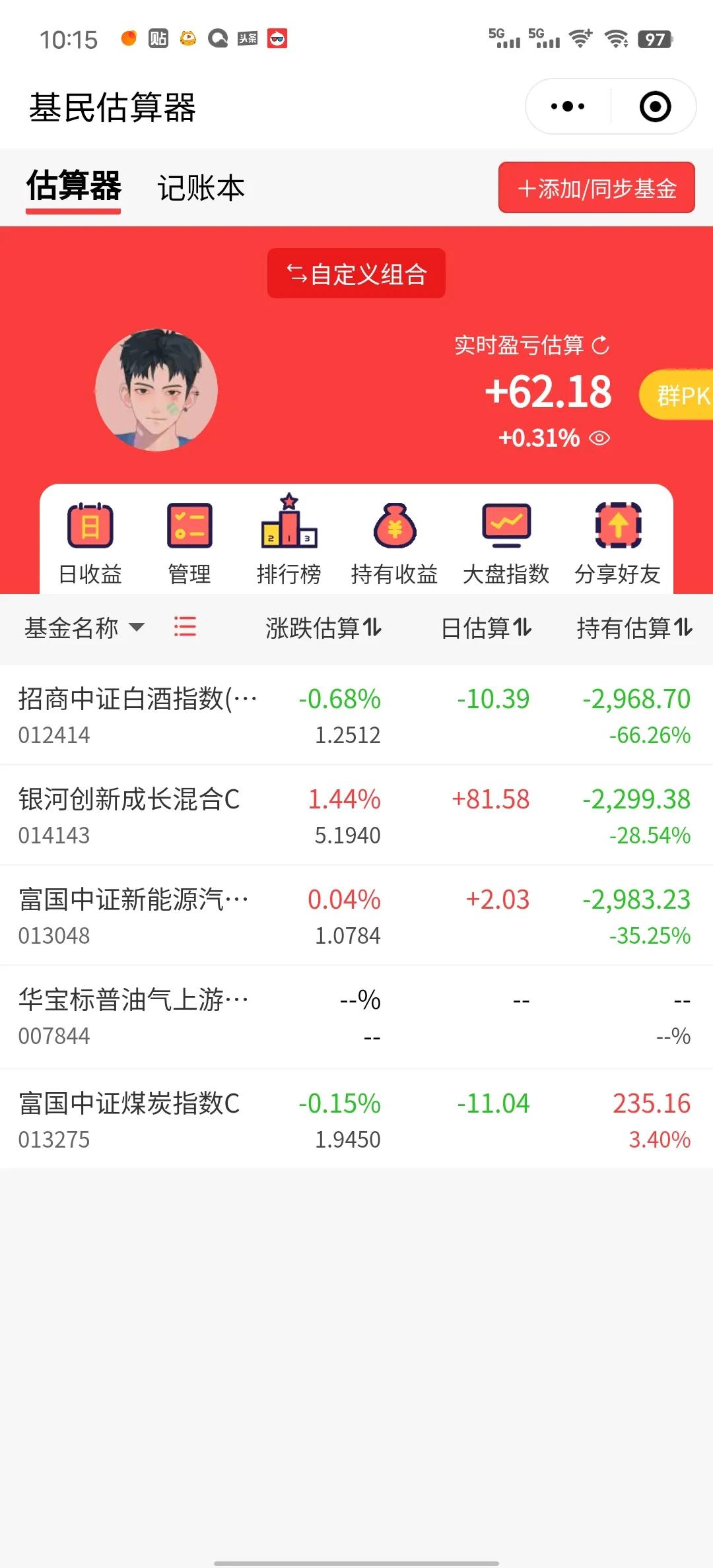 今天有望吃口小肉，新能源低开上扬，白酒高开低走