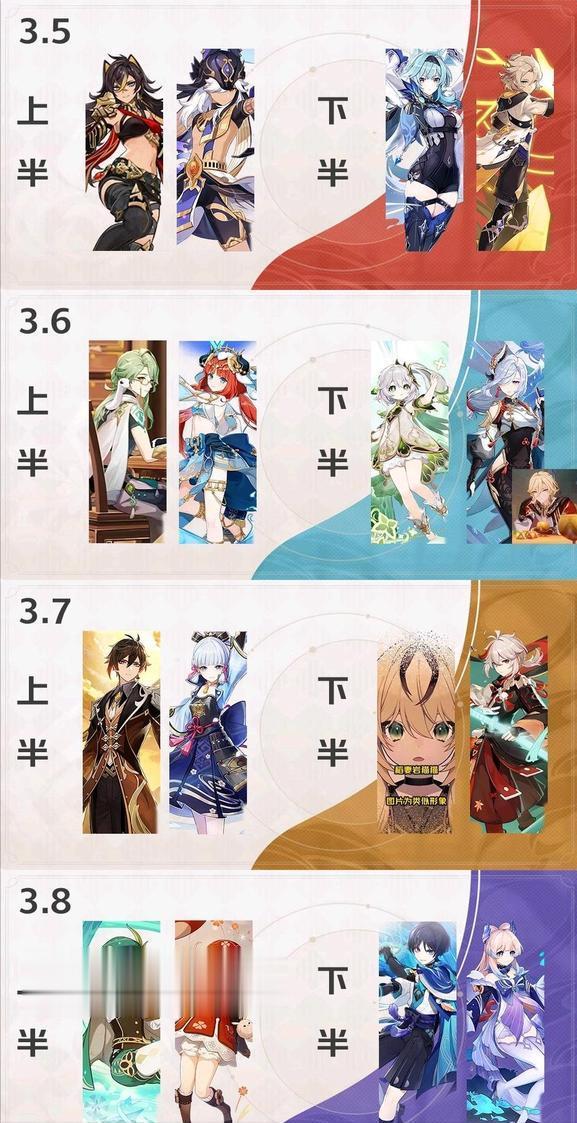 3.7版本四个角色恐怕都要抽了！

3.6目前体系能挑大梁的只有纳西妲，新出角色