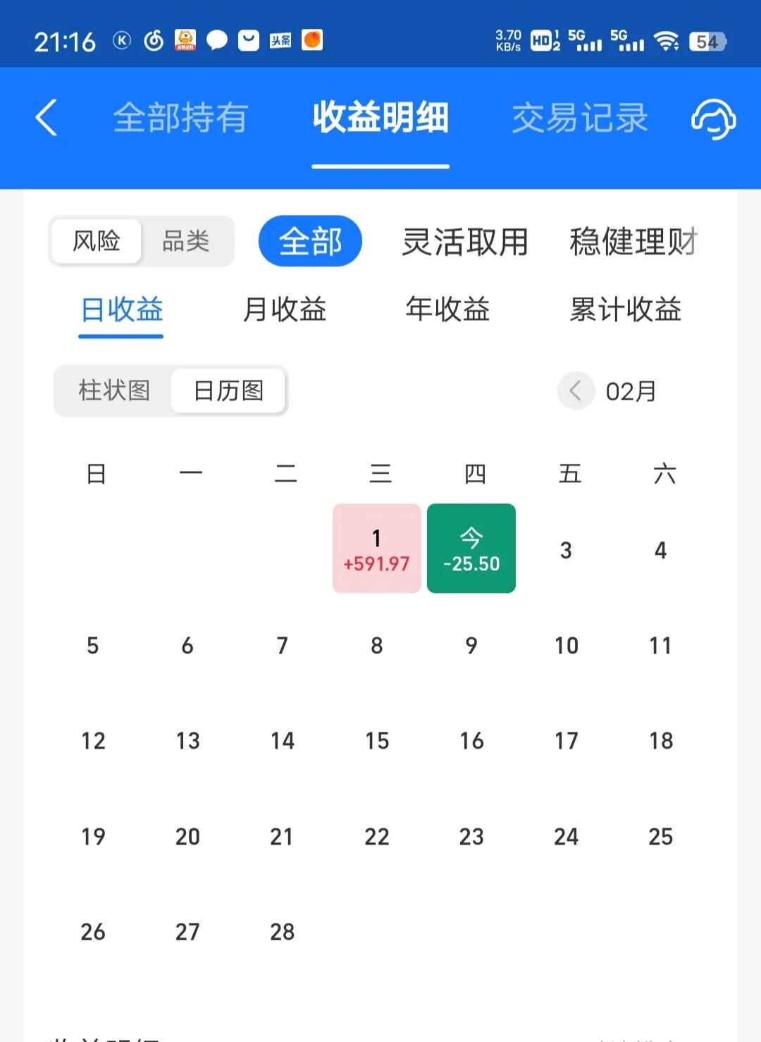 今天收益更新了，跟预想的差不多，算是完美对冲吧。今天收益率为-0.05%，再次打