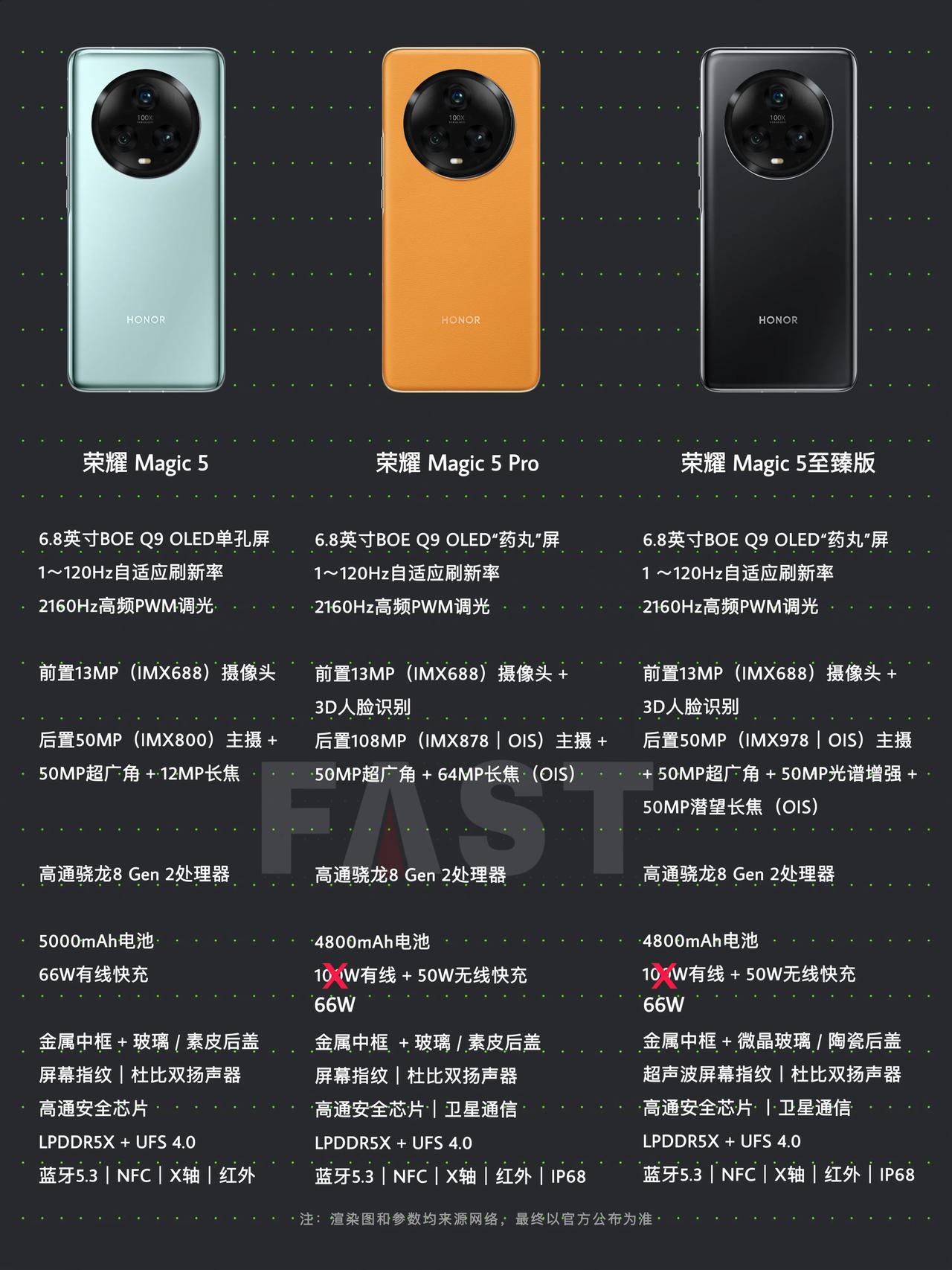 3C认证显示 ，对比上代Pro和至臻版快充均有缩水，预计电池容量会有小幅提升。