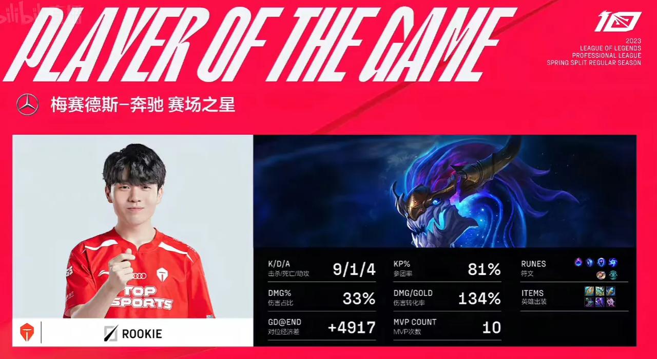 溜了溜了，TES不会六连败了，Qingtian任怨任劳十五场，不抵大黄回来赢一场