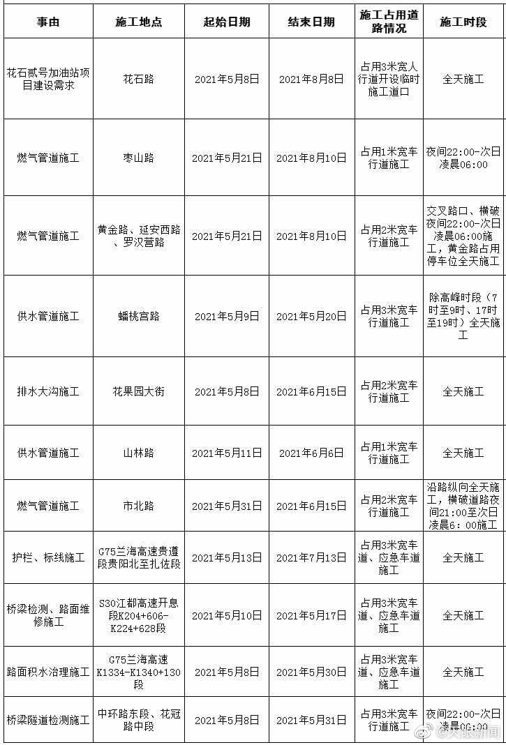 【注意啦！ 】近日，贵阳市公安