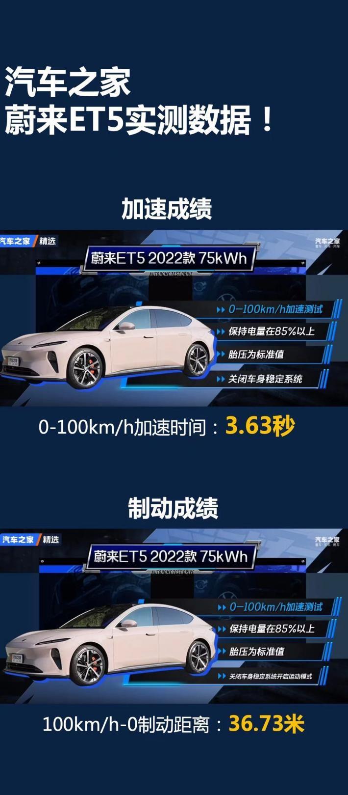 再一次反向虚标，0-100km/h官方宣传仅需4秒，汽车之家实测ET5加速成绩仅