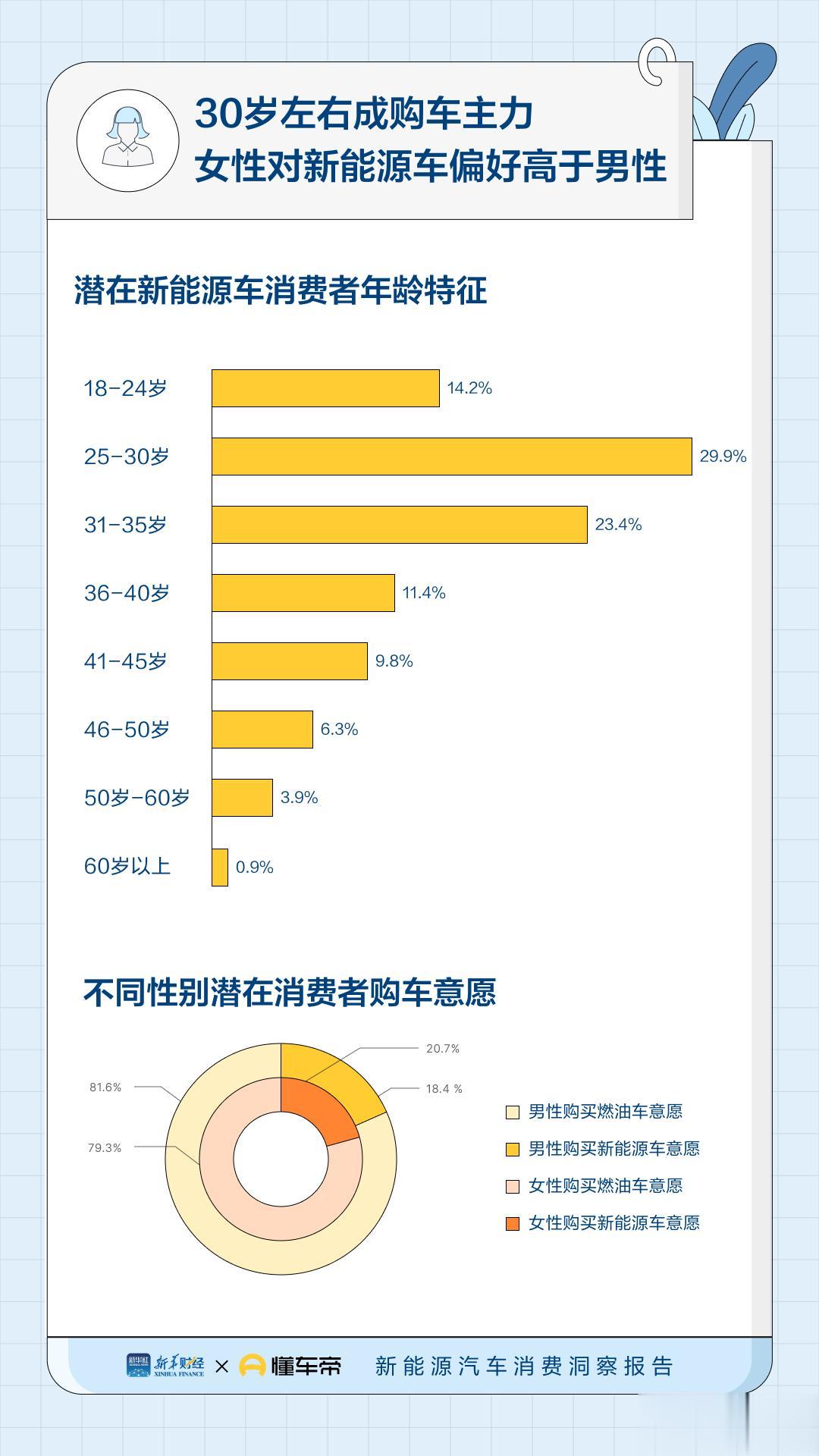 什么样的新能源车最受消费者欢迎？根据《新能源汽车消费洞察报告》显示，受限与纯电动