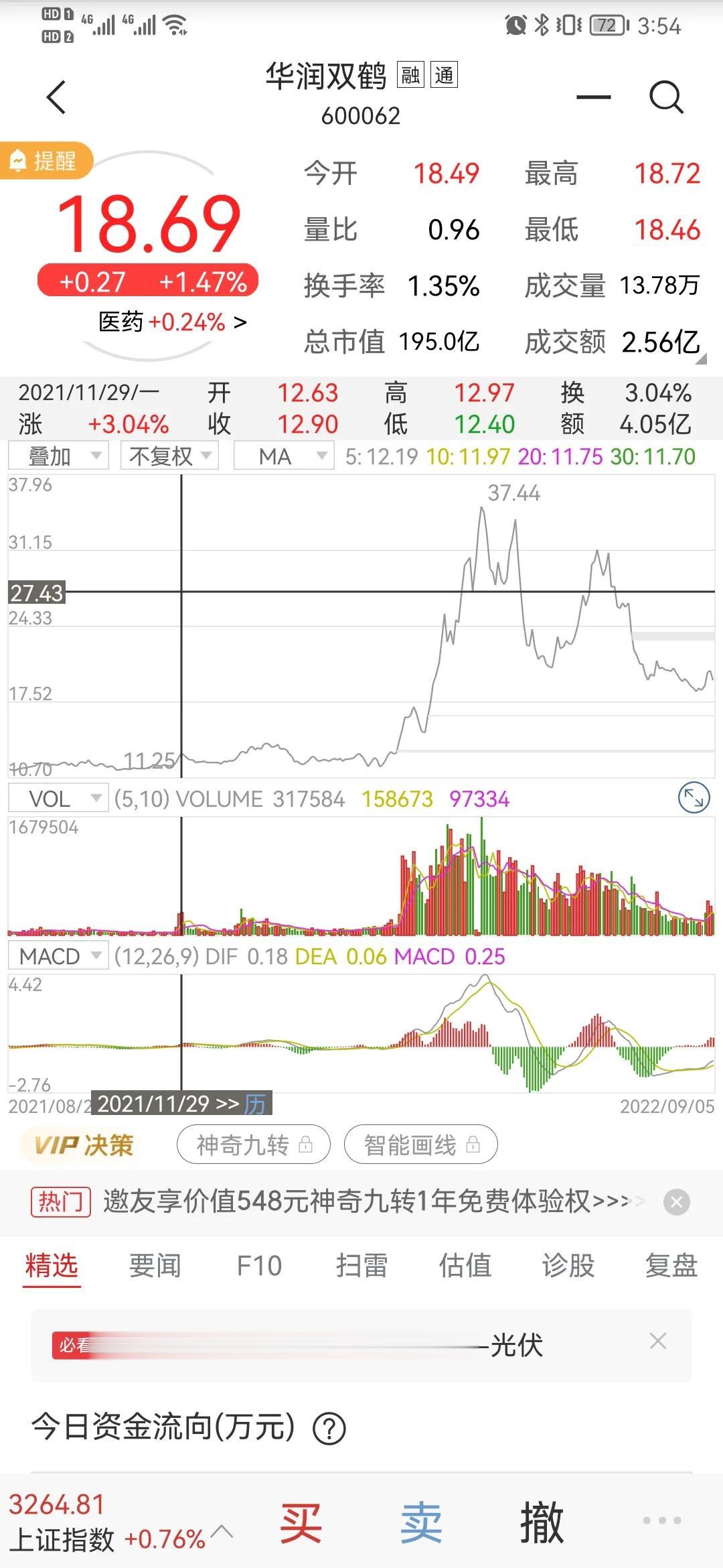 华润双鹤，2021年11月底，有资金进场的痕迹，没有消息。2021年底2022年