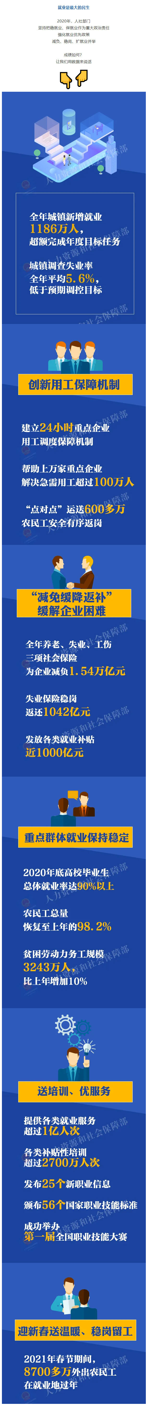 【2020年就业成绩单，数据说