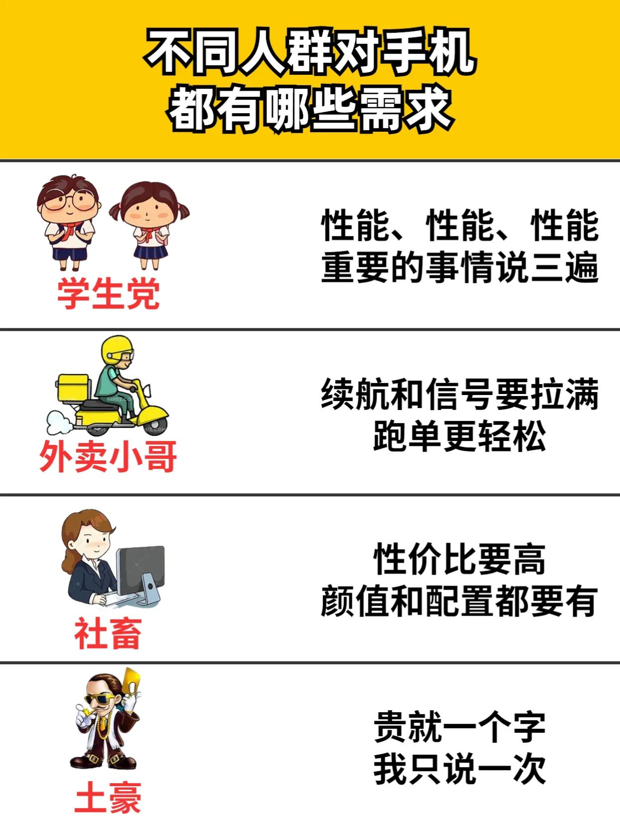 不同人群对手机都有哪些需求 数码 #提到了你