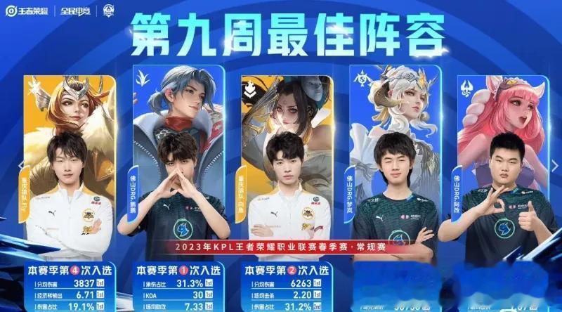 第九周最佳选手，狼队2人，GK3人。竟然没有一诺