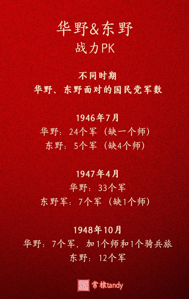 华野、东野战力究竟谁强？看看牵制国民党军数，就明白了
华东野战军在解放战争中始终