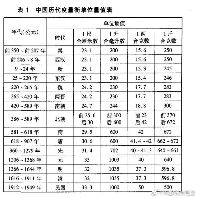 春季过敏性鼻炎来了，陈老验方有奇效！[赞]陈潮祖  陈潮祖医学论坛 苍辛桂枝汤：