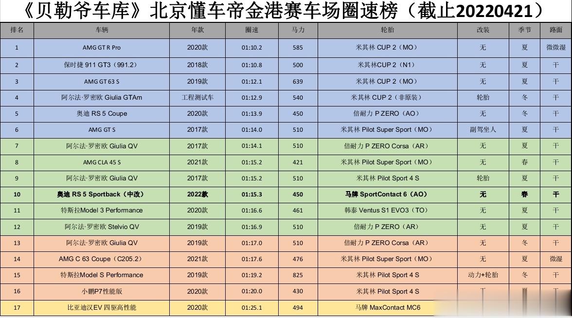 <p>从19年中开始，《贝勒爷