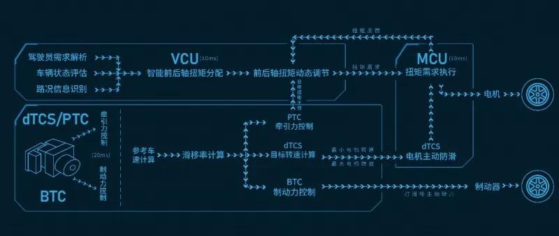 现在的日系车真的好惨，曾经大杀四方的混动系统似乎对消费者的吸引力并没有那么大了。
