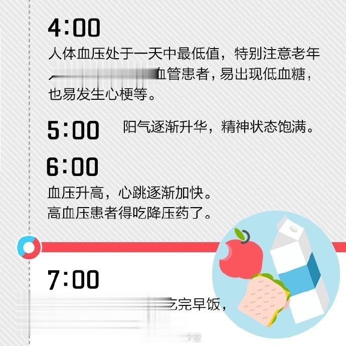 【推荐转存！人体24小时使用“说明书”】月有阴晴圆缺，人体的机能状态在一天24小
