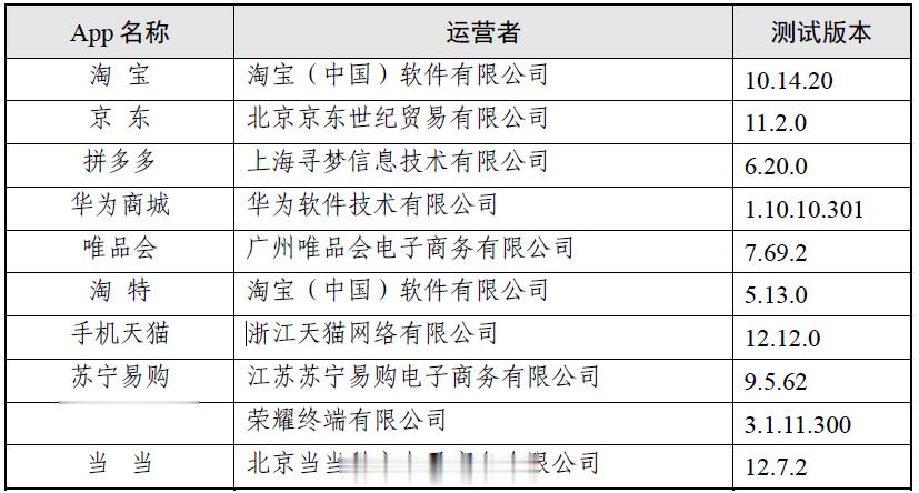 中国网络空间安全协会、国家计算机网络应急技术处理协调中心，对部分“网上购物类”A
