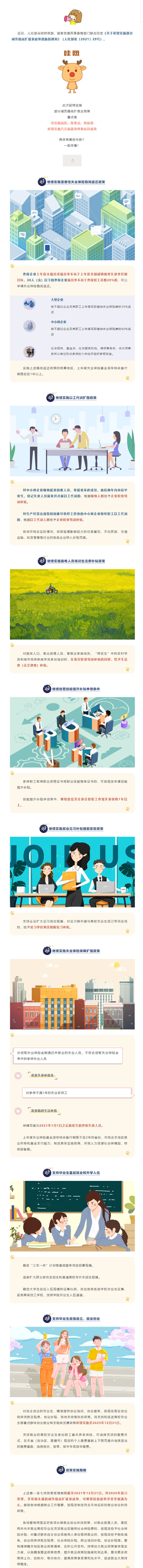 【好消息！部分减负稳岗扩就业政