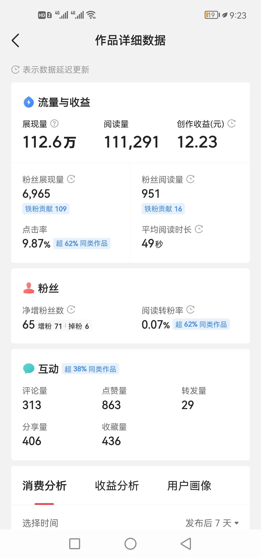 周慧敏离婚，我跟她素不相识，可她给了我12块钱！

可我一点也不想领情，她应该给