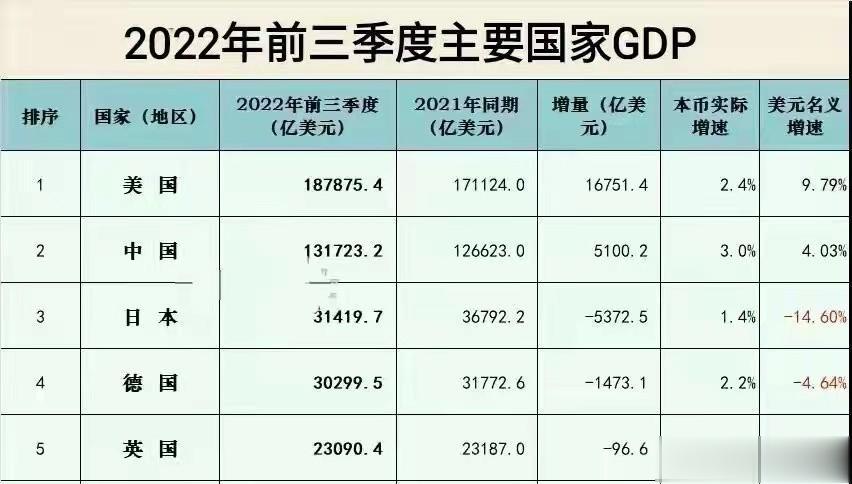 这就是所谓的动态清零会让经济发