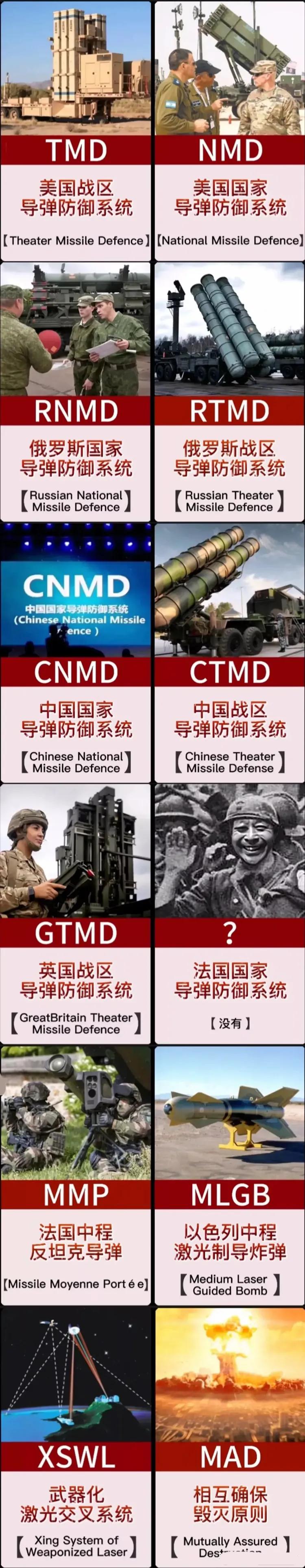 各国武器防御系统简直就是中文里面所说的大乱斗，矛头全部指向美国的，美国的叫TMD