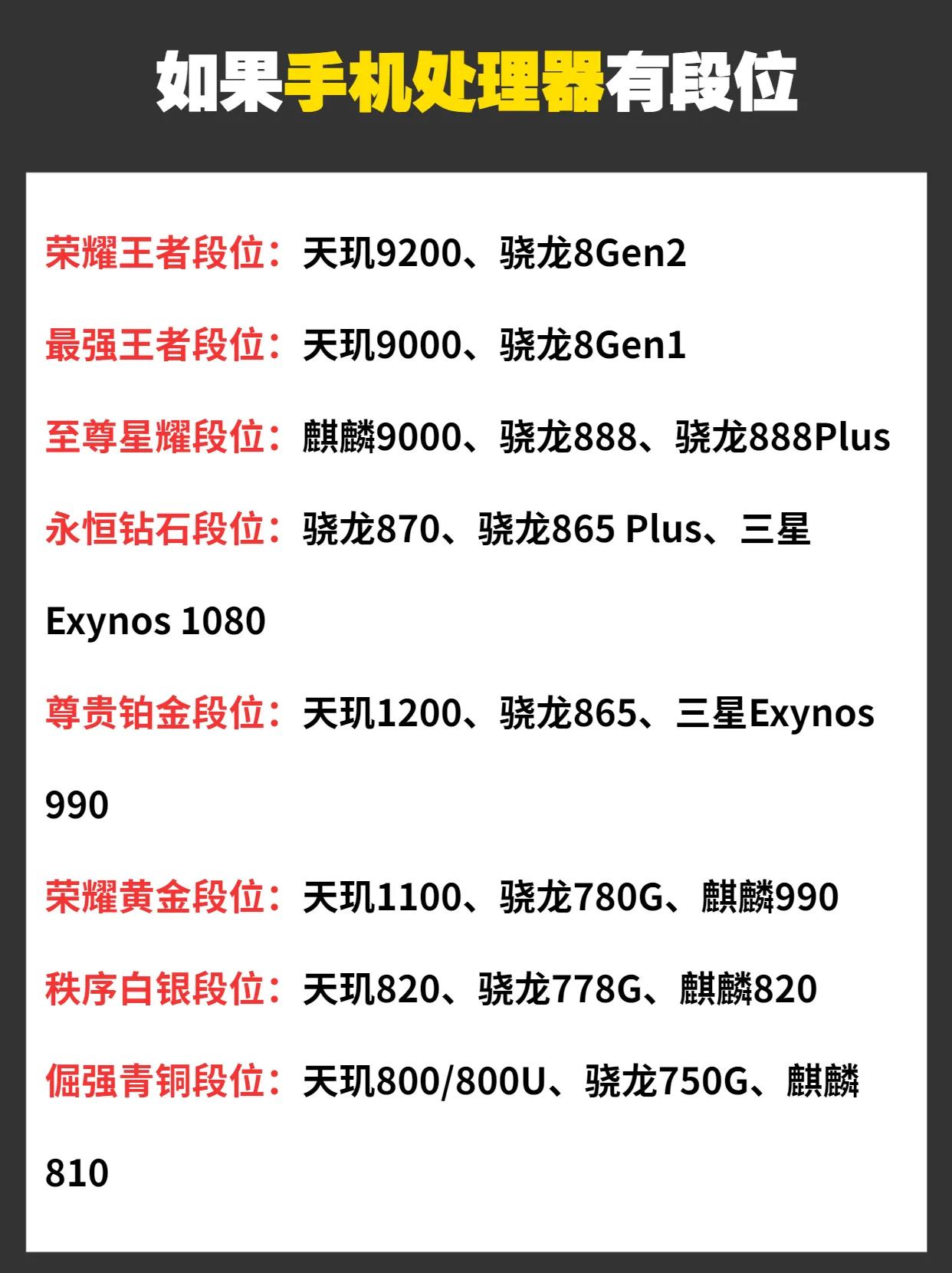 如果手机处理器有段位，看看你的手机在什么段位？ 手机处理器排行 #手机处理器排行