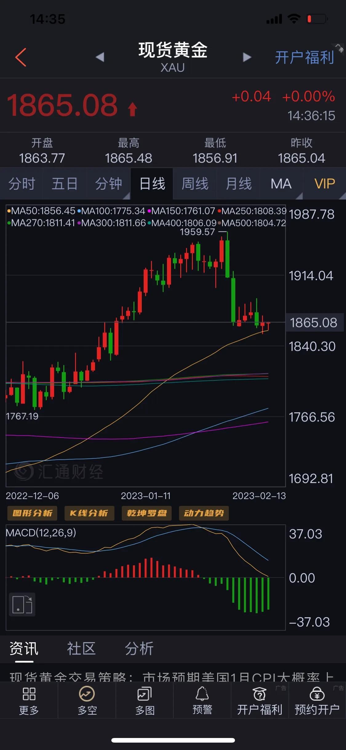 黄金也许跌到位了 

2023年黄金有机会再次创造新的历史新高

和大家一起见证