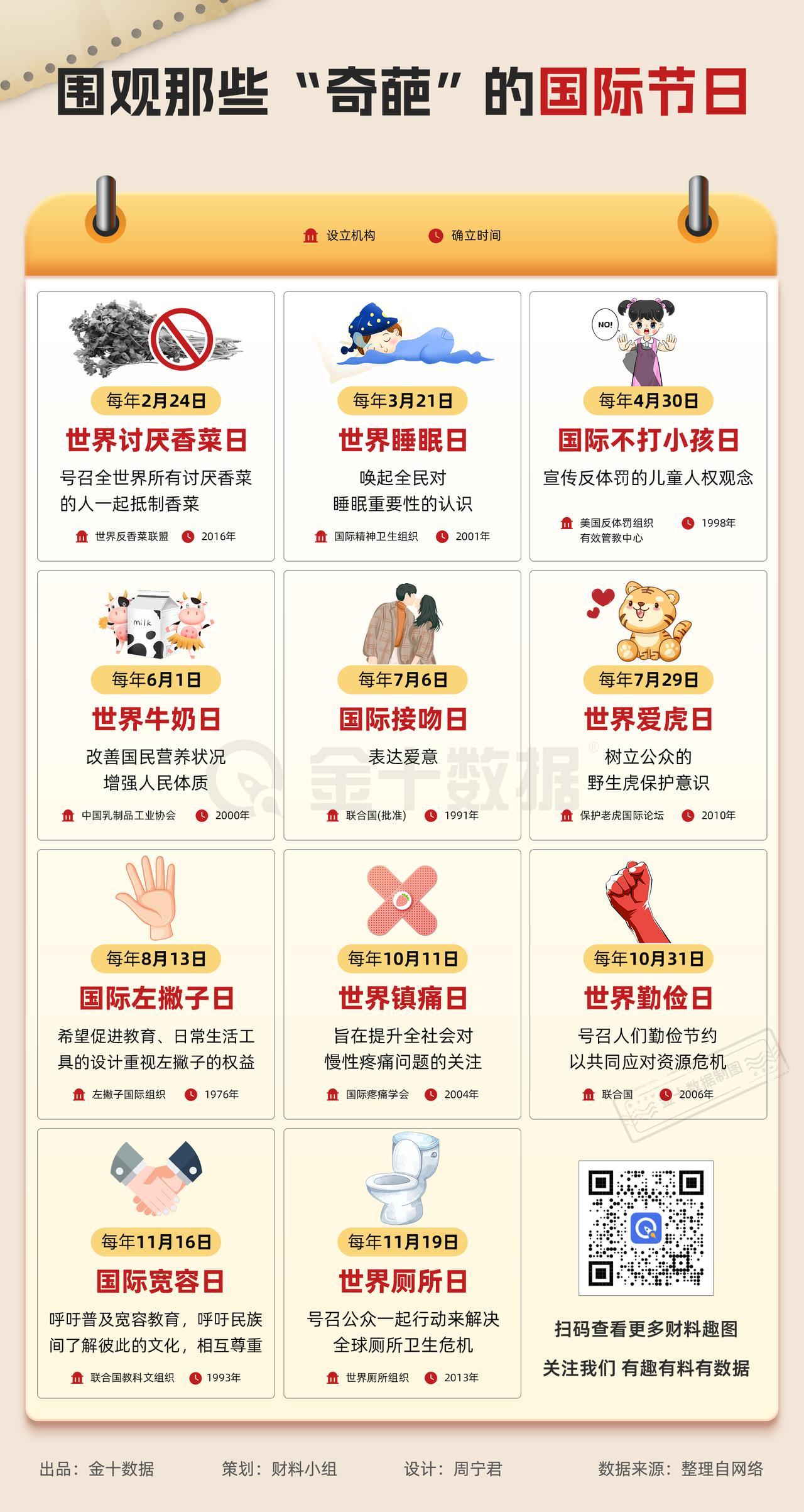 【围观那些“奇葩”的国际节日】世界讨厌香菜日、世界睡眠日、国际接吻日......