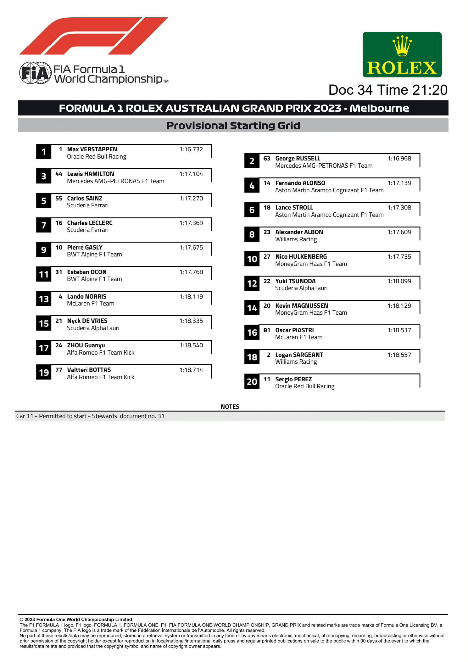 2023澳大利亚大奖赛正赛发车顺位如图👇#2023F1澳大利亚大奖赛# #F1