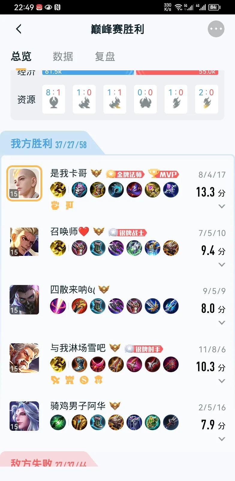 你越自信，玩得越好，你越猥琐，也不见得会很厉害！

这句话在王者峡谷中，特别有用