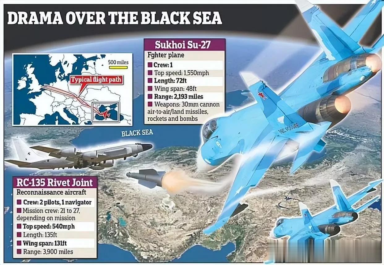 “险些击落”！俄军一个失手，俄乌冲突差点因此升级

来源:海峡快讯

近期，美国