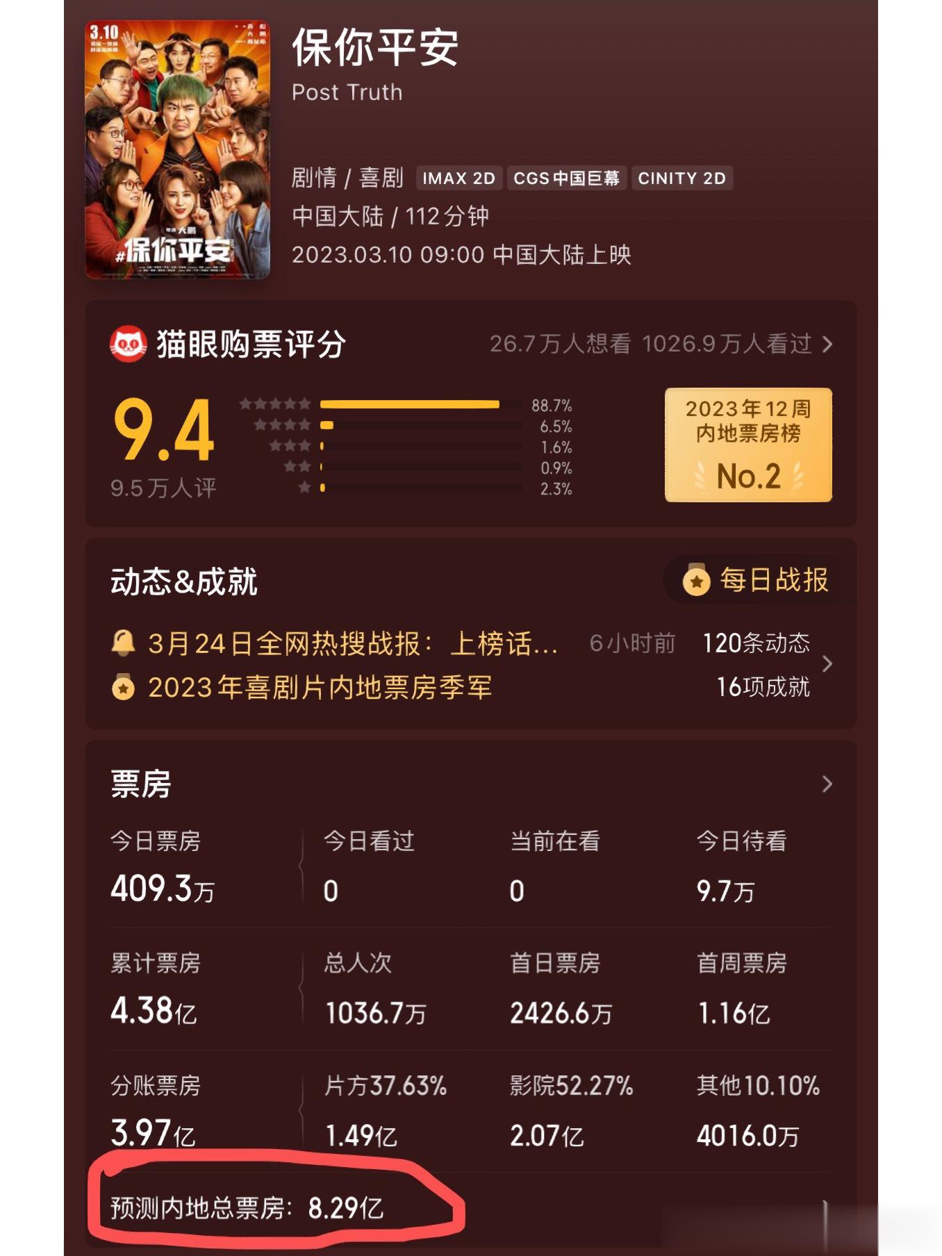 《保你平安》预期票房涨到了8.2亿[並不簡單] ​​​