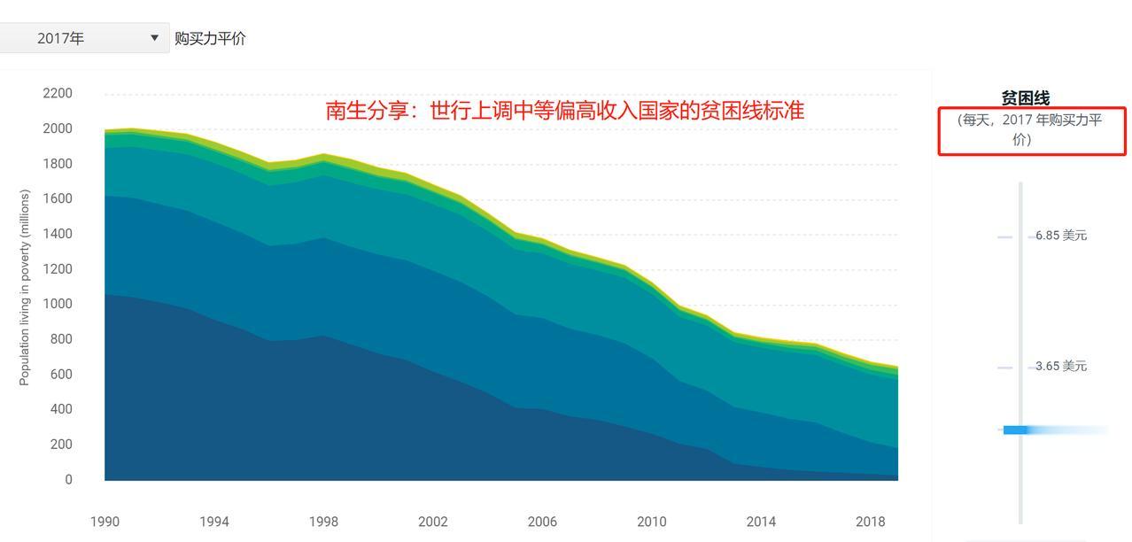 2.15美元，3.65美元和6