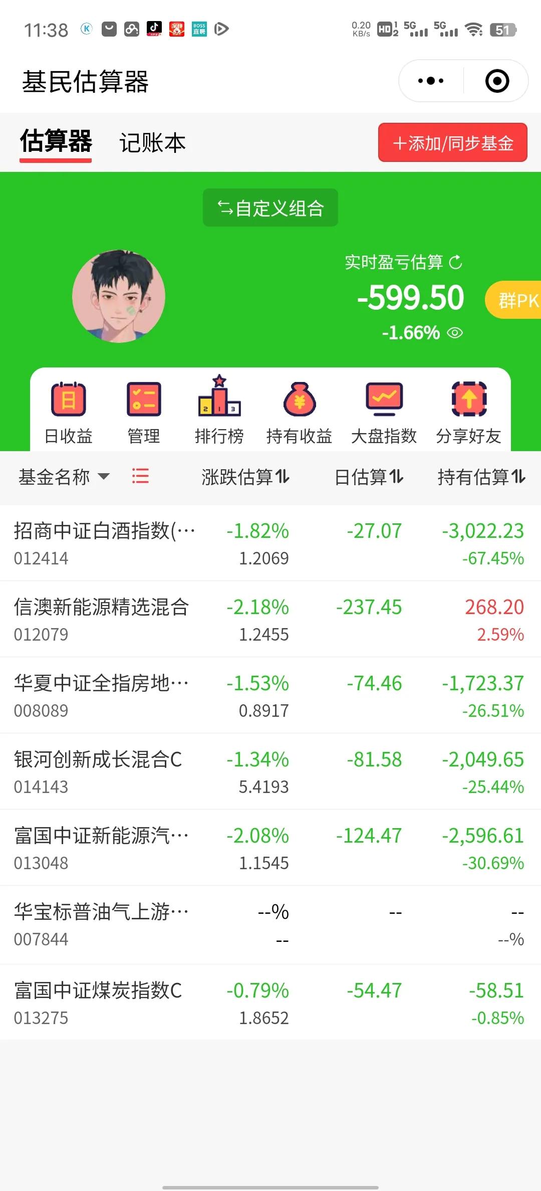 GG，上午收盘已经跌了快2个点！新能源连续三天大跌！今天又是领跌全场。我还是贪婪